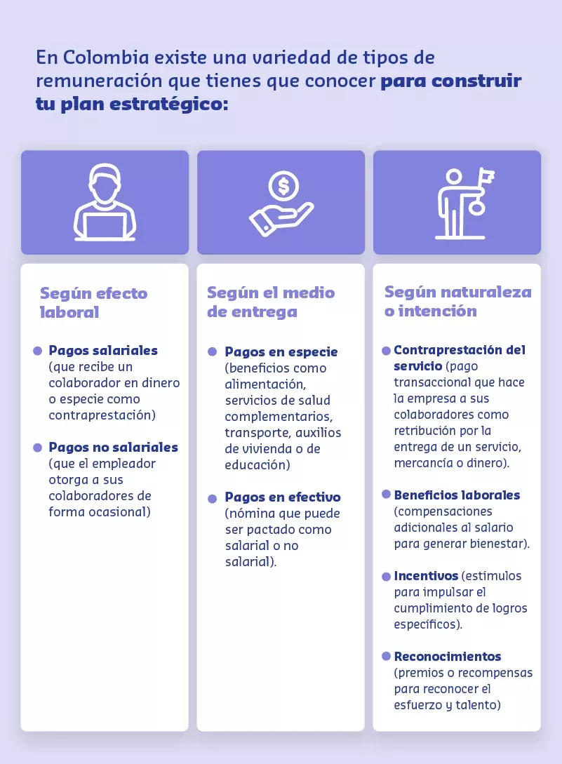 Los planes estratégicos de remuneración más allá de un salario monetario.  