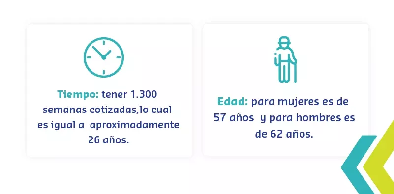 Pensiones 