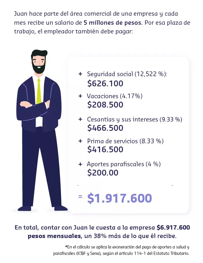 Flexibilización salarial  