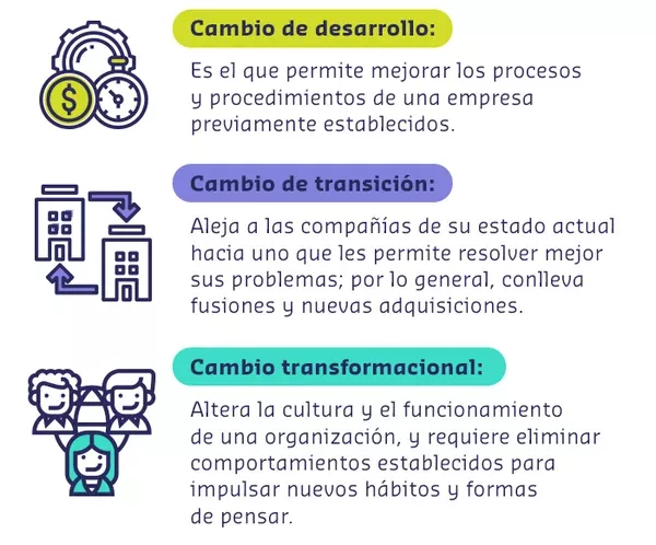cambio organizacional