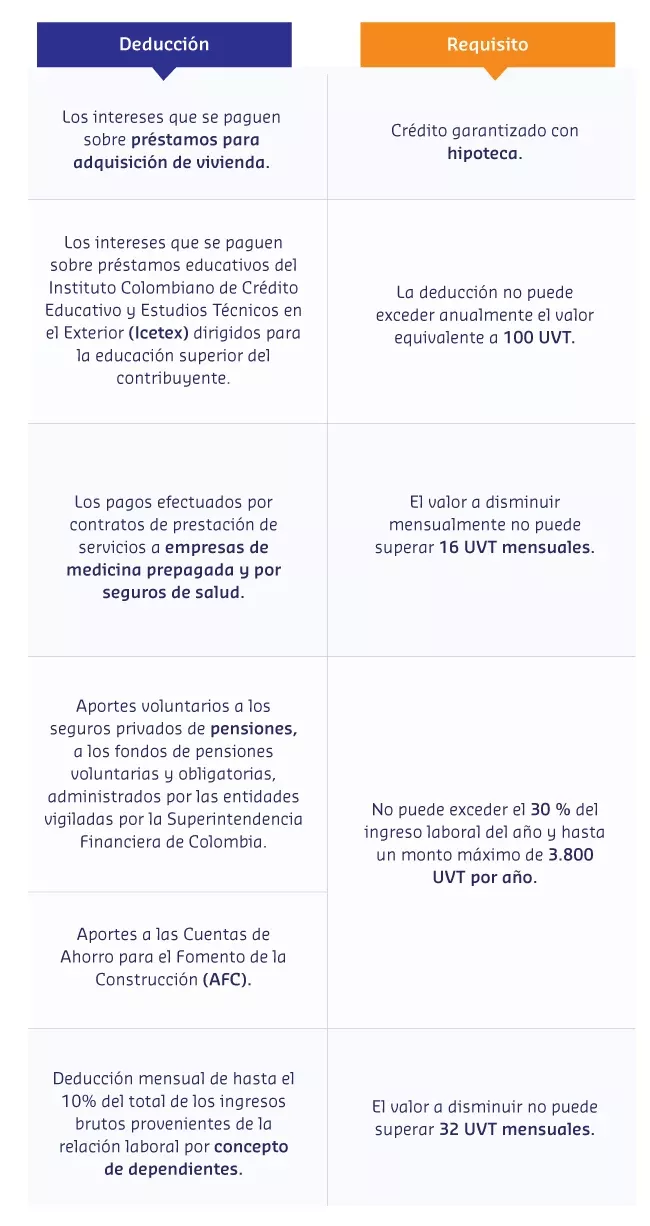 tabla-1 