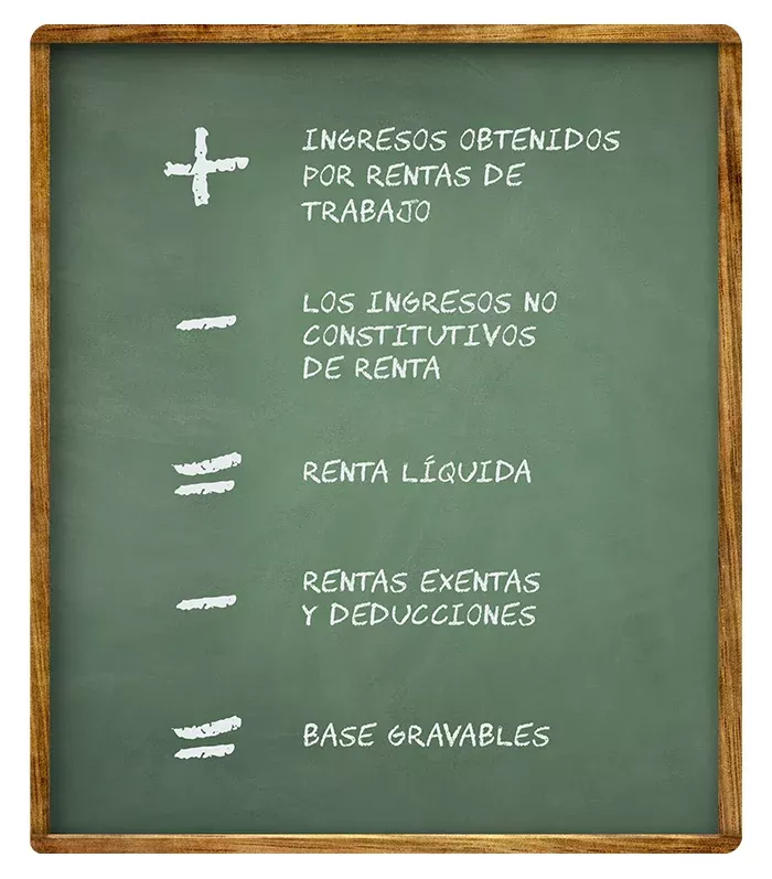 tabla 