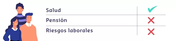 Aportes seguridad social 