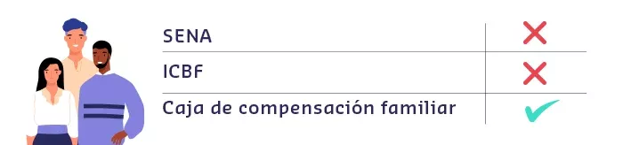 Parafiscales 
