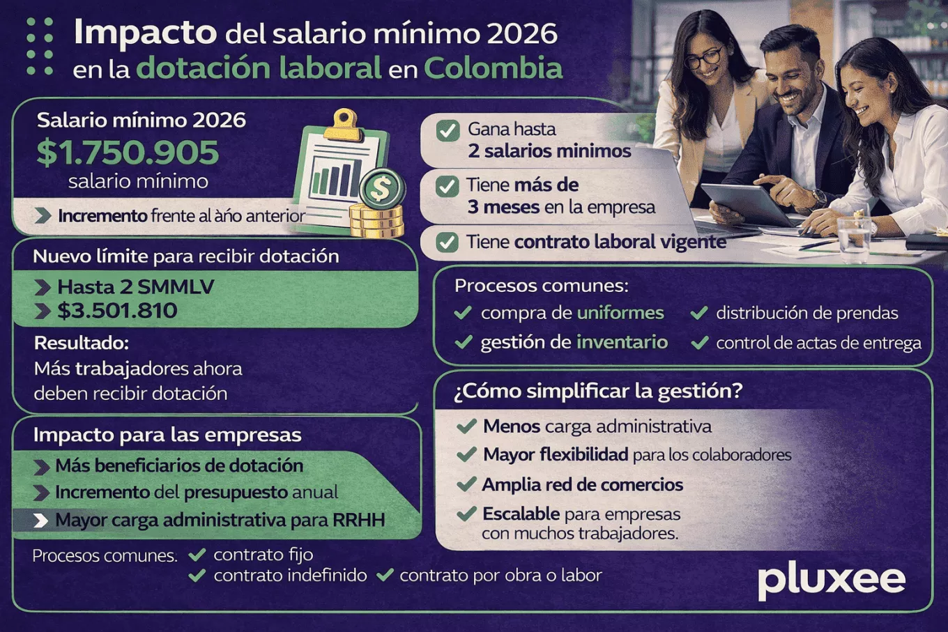 dotacion 2026 salario minimo 