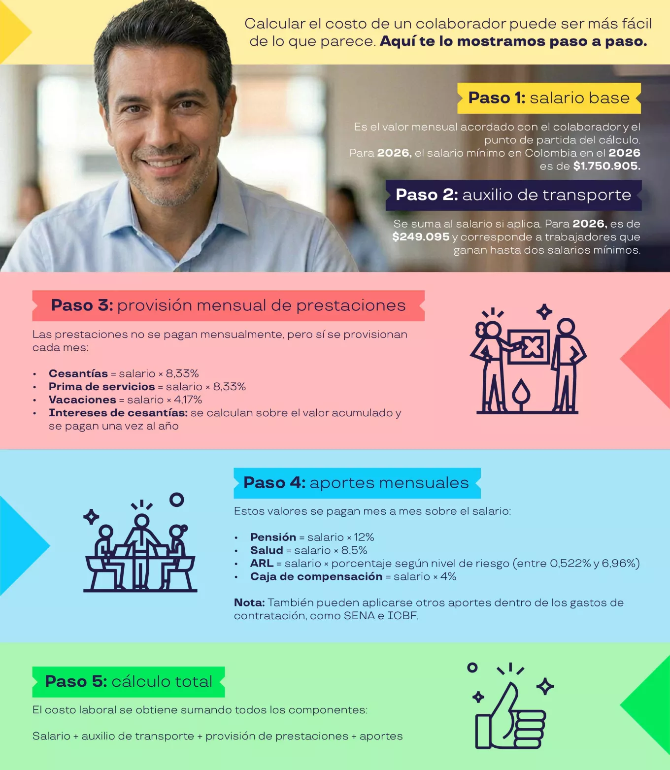calcular el costo de un empleado en Colombia
