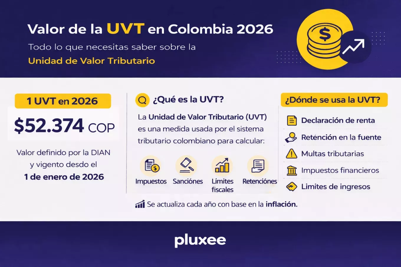 UVT 2026