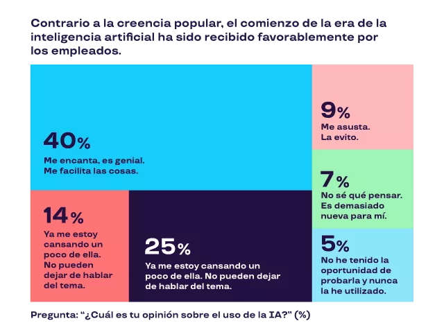 Qué opinas sobre el uso de la IA